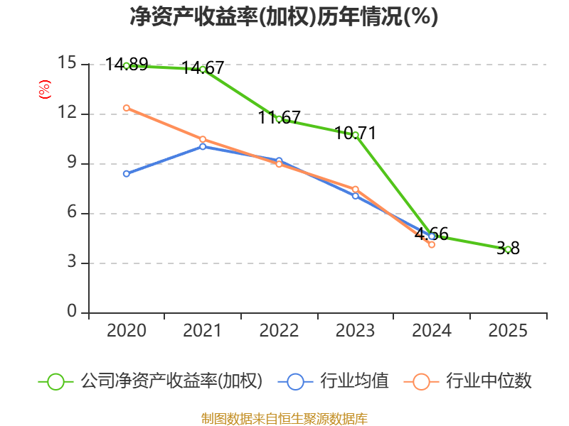 精智达:2025年净利润6542.12万元 拟10派2.24元
