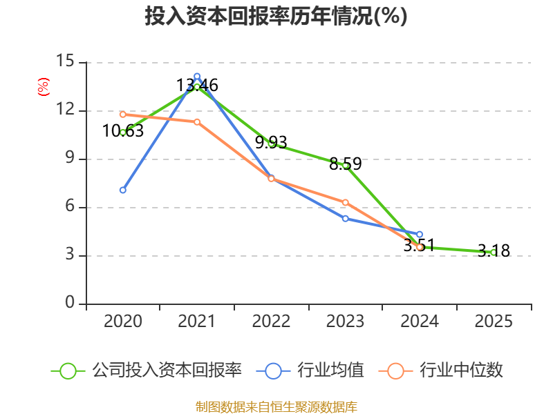 精智达:2025年净利润6542.12万元 拟10派2.24元
