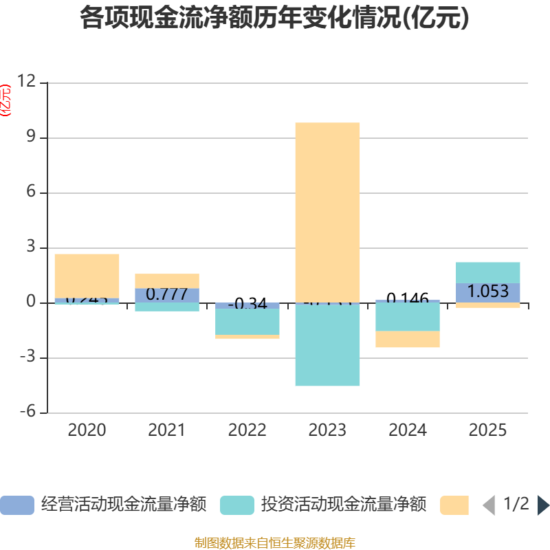 精智达:2025年净利润6542.12万元 拟10派2.24元