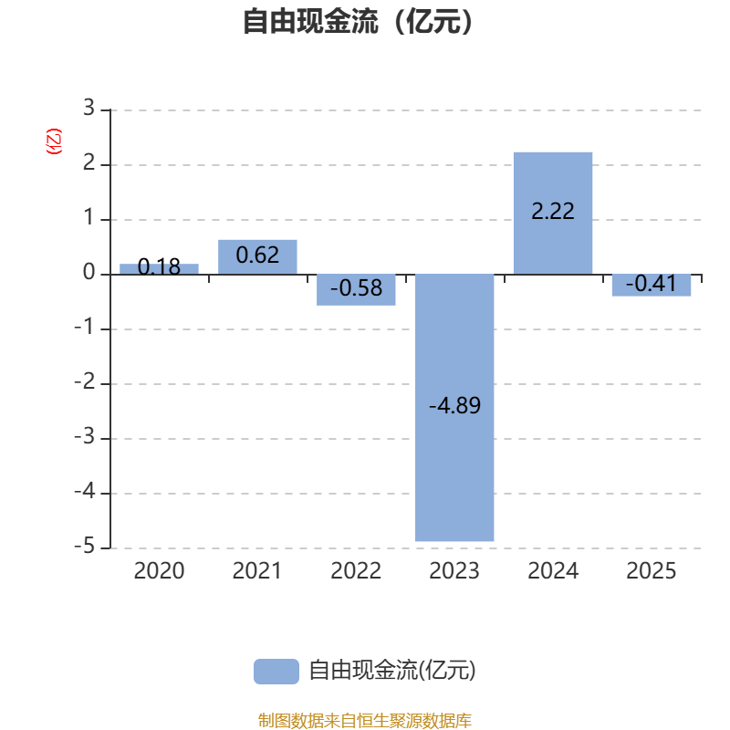 精智达:2025年净利润6542.12万元 拟10派2.24元