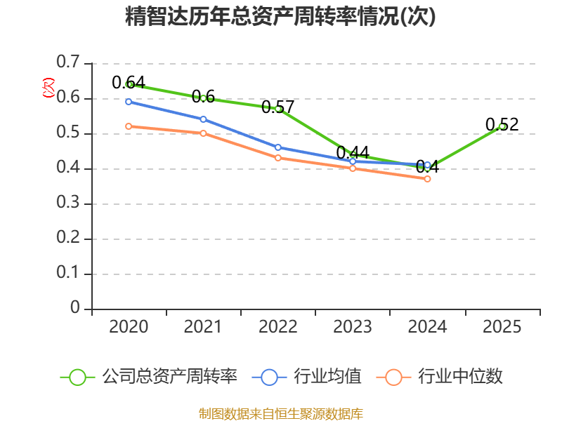 精智达:2025年净利润6542.12万元 拟10派2.24元