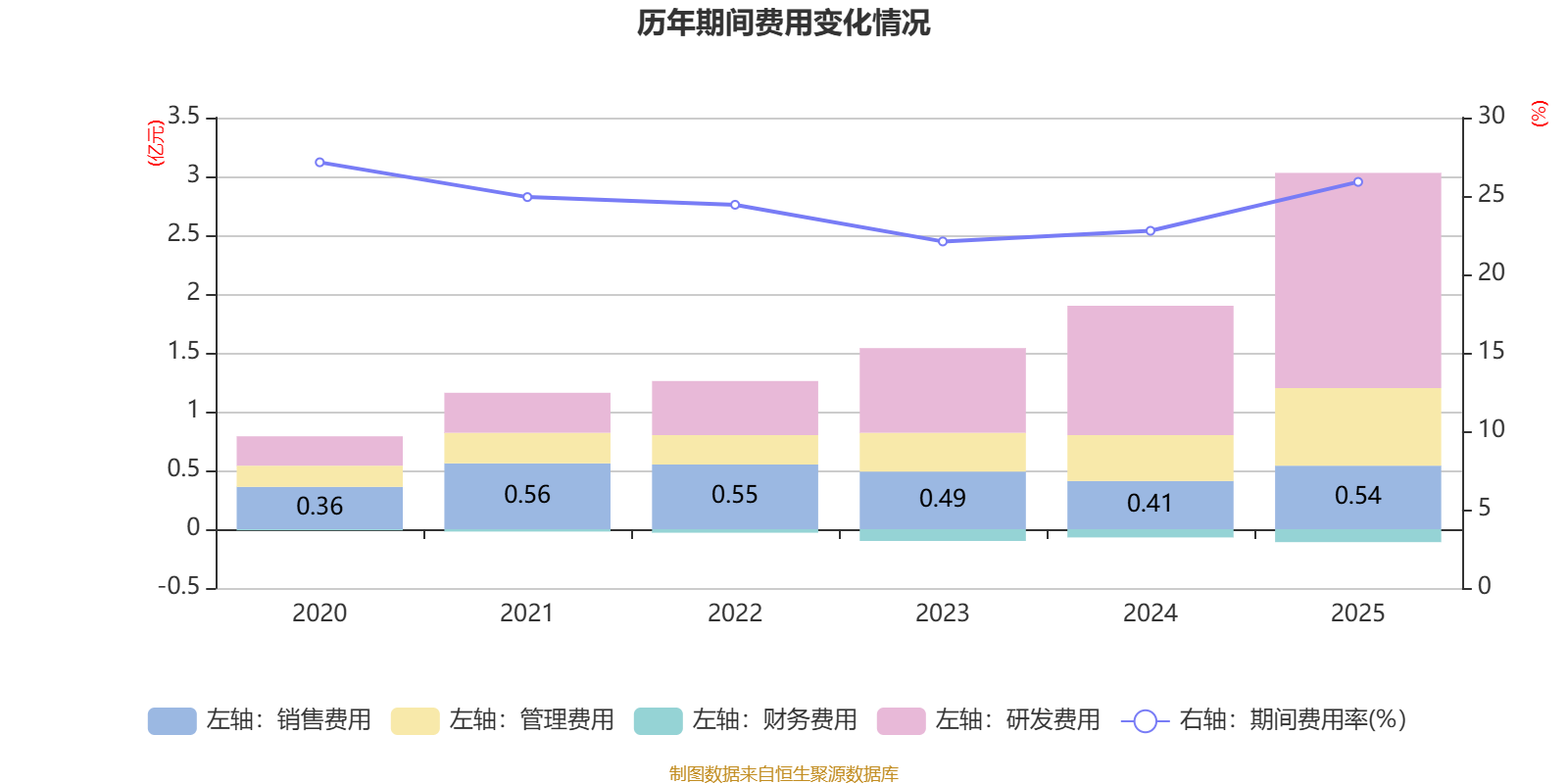 精智达:2025年净利润6542.12万元 拟10派2.24元