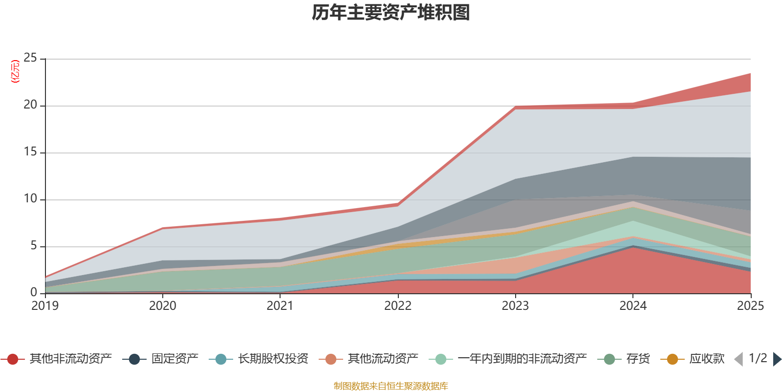 精智达:2025年净利润6542.12万元 拟10派2.24元