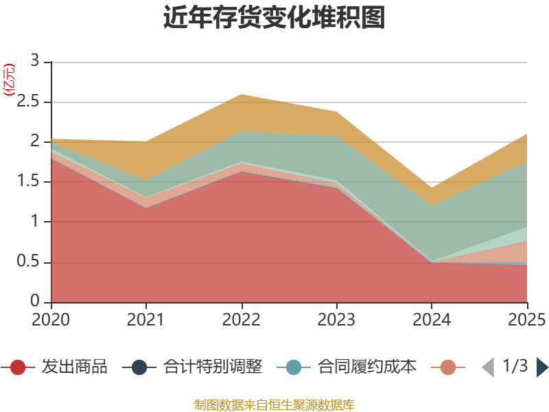 精智达:2025年净利润6542.12万元 拟10派2.24元