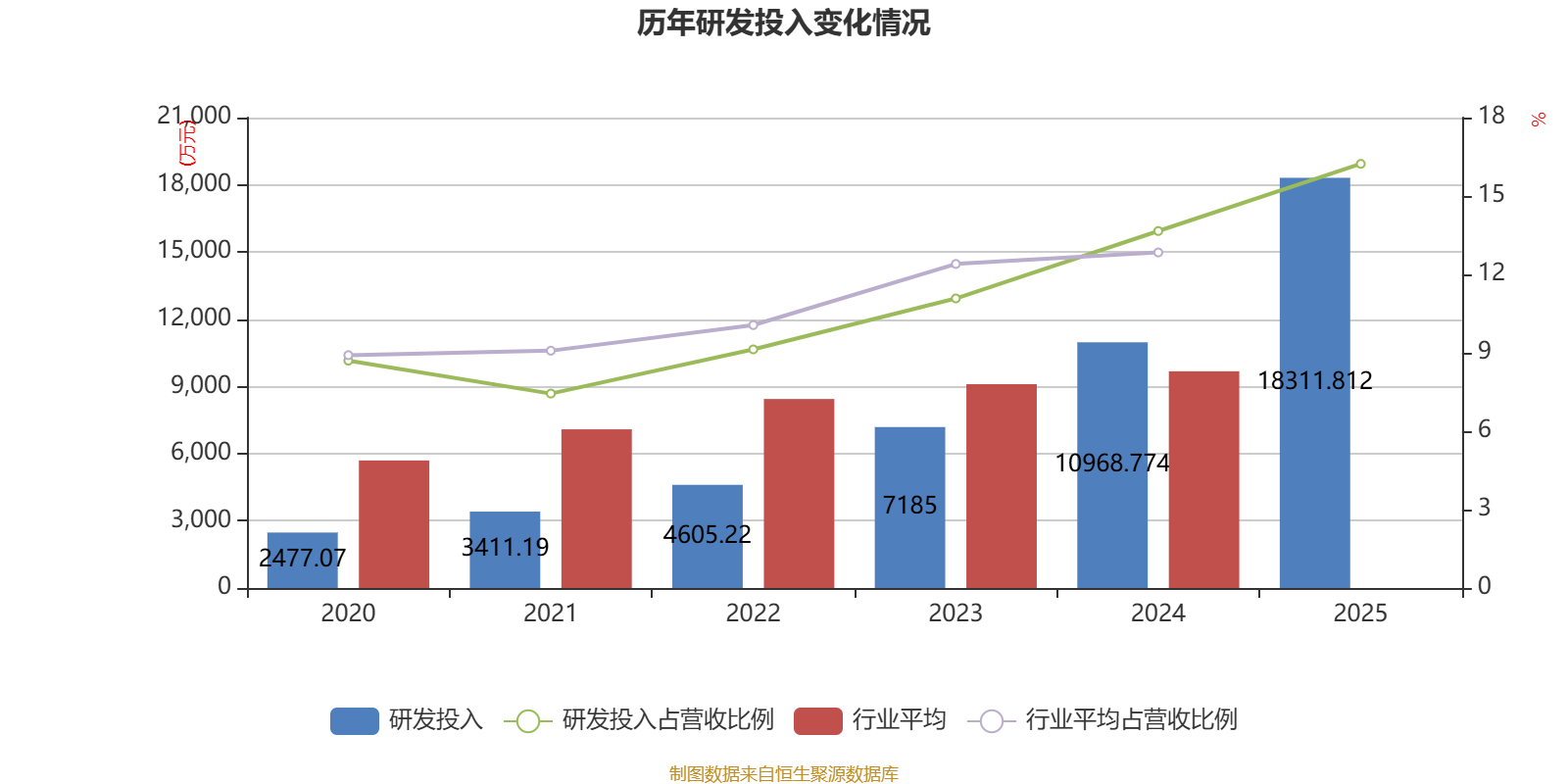 精智达:2025年净利润6542.12万元 拟10派2.24元