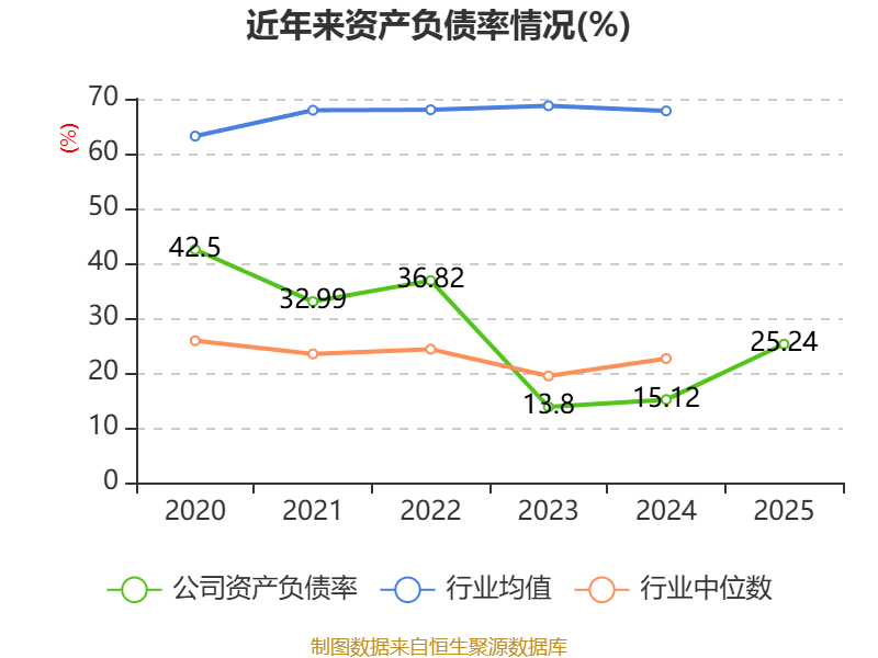 精智达:2025年净利润6542.12万元 拟10派2.24元