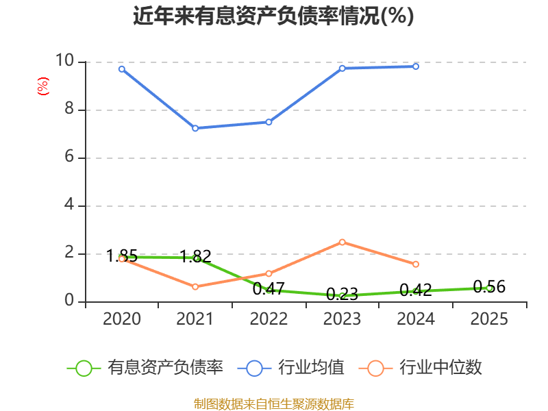 精智达:2025年净利润6542.12万元 拟10派2.24元