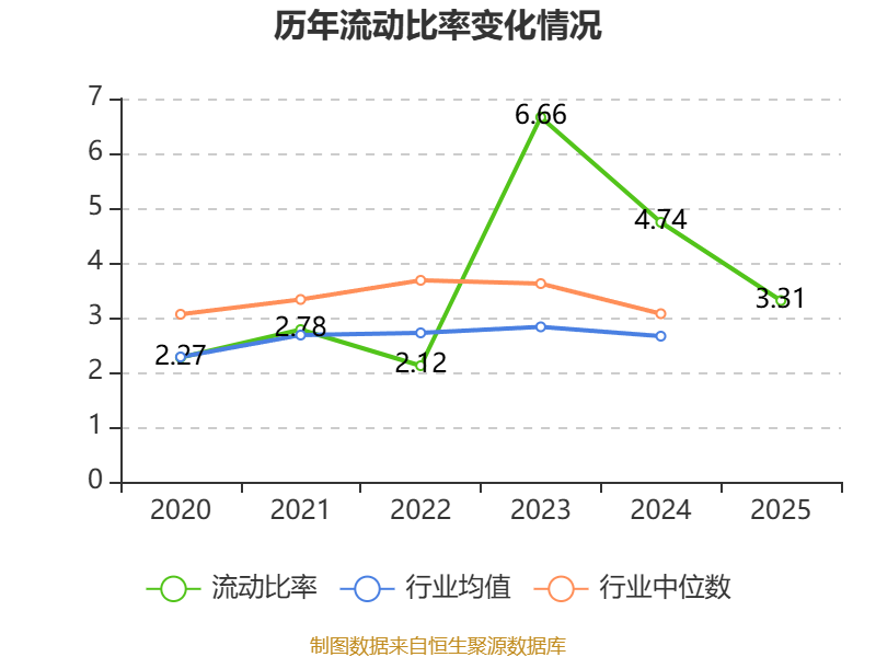 精智达:2025年净利润6542.12万元 拟10派2.24元