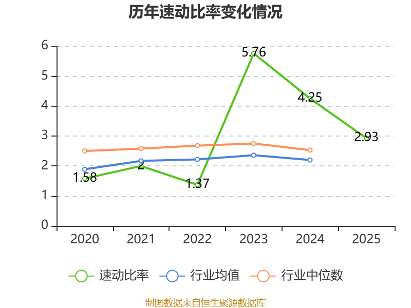 精智达:2025年净利润6542.12万元 拟10派2.24元