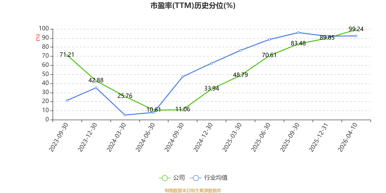 精智达:2025年净利润6542.12万元 拟10派2.24元
