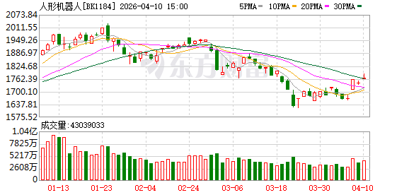 产量将起飞!机器人产业“军备竞赛”来了?机构密集调研股出炉