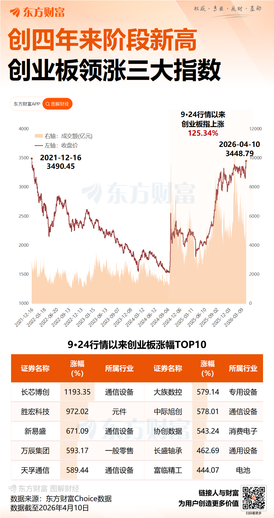 证监会发布创业板改革新规!增设创业板第四套上市标准