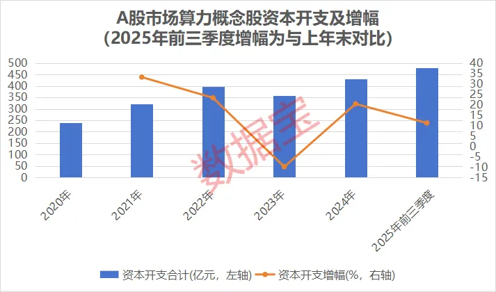 马斯克力捧 中国AI算力或领跑全球!筹码集中概念股出炉 股东户数最高下降近15%