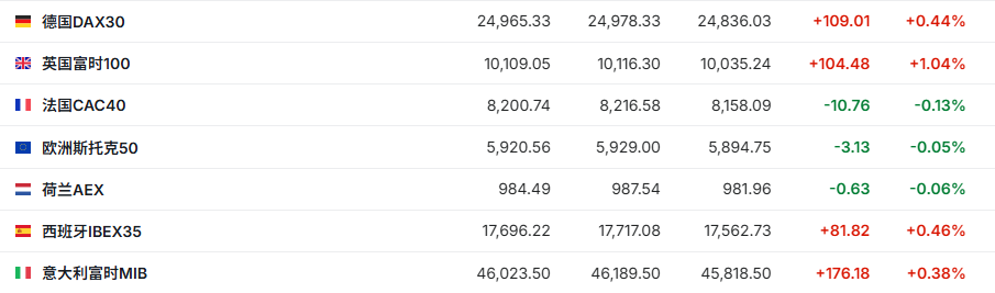 美股三大期指涨跌不一 存储概念股持续走强 | 今夜看点