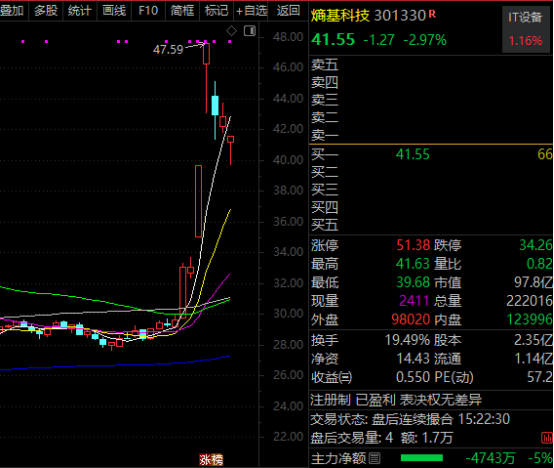 商业航天十倍大牛股揭秘!节后机构紧急调研股曝光