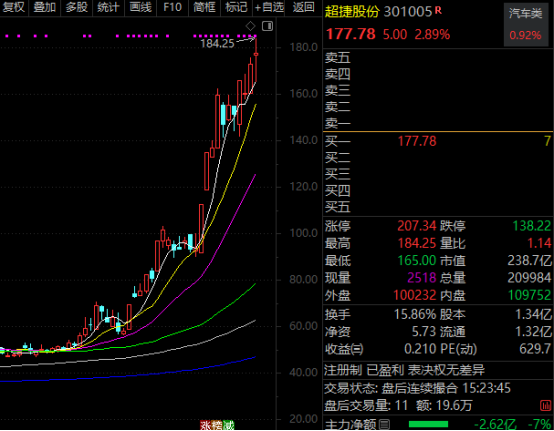 商业航天十倍大牛股揭秘!节后机构紧急调研股曝光