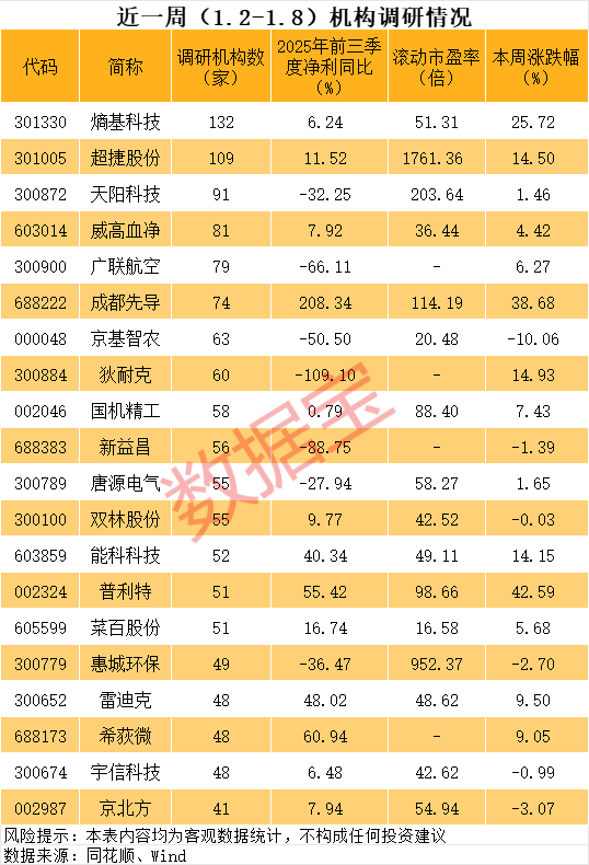 商业航天十倍大牛股揭秘!节后机构紧急调研股曝光