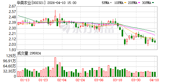 国资拟入主!华英农业,实控人将变更