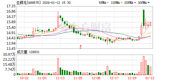 “蹭热点式”布局“脑机接口”业务?亚辉龙遭监管警示