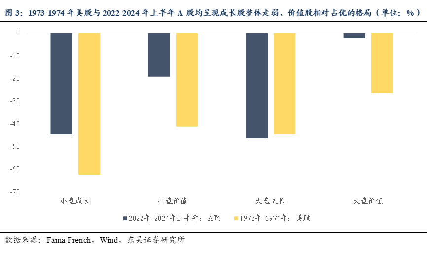 东吴策略:70年代两次石油危机历史规律与近年行情