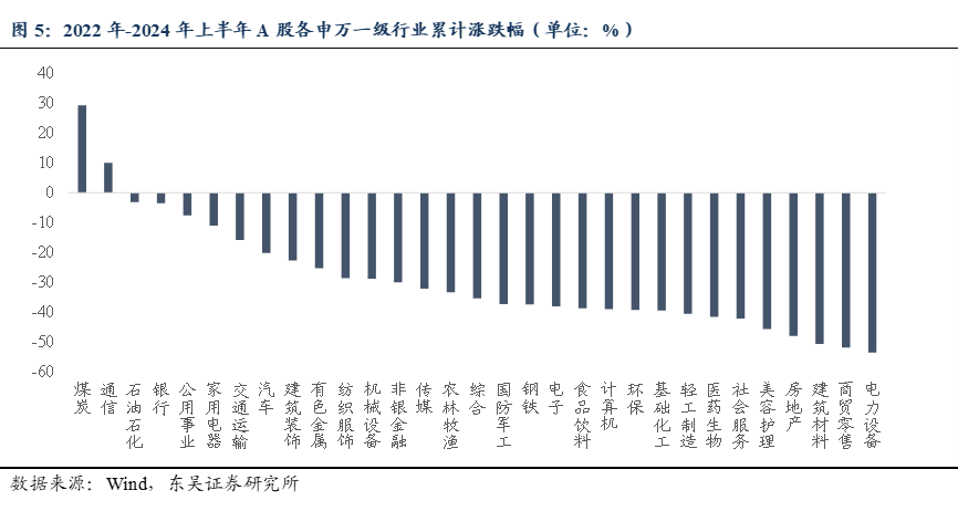 东吴策略:70年代两次石油危机历史规律与近年行情