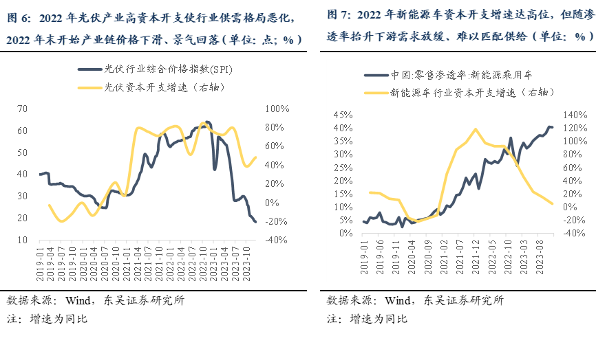 东吴策略:70年代两次石油危机历史规律与近年行情