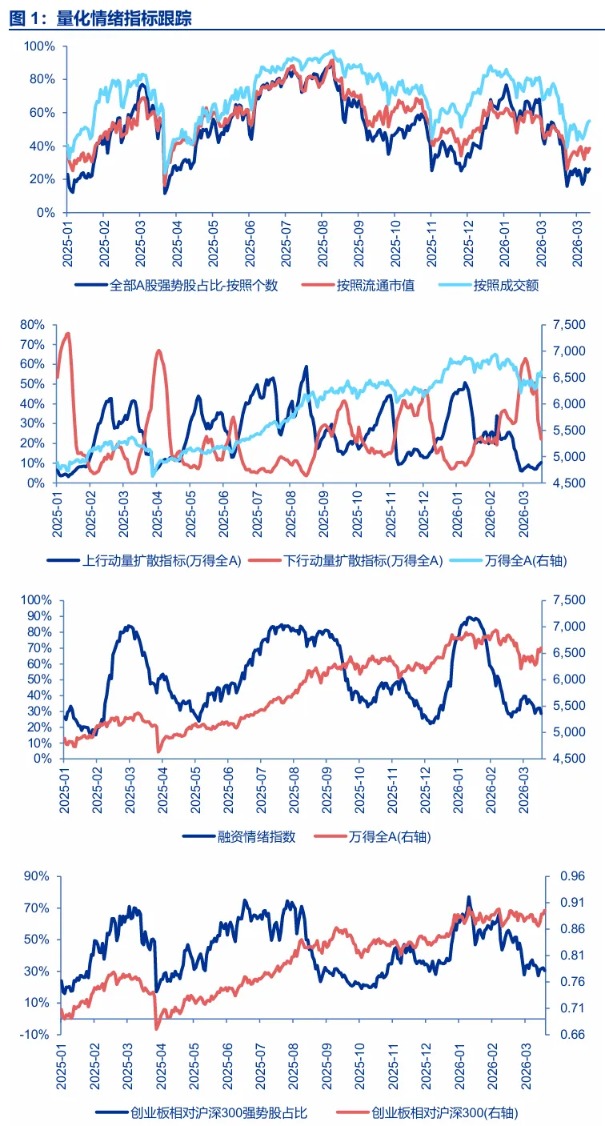 申万宏源策略:最坏的时候正在过去