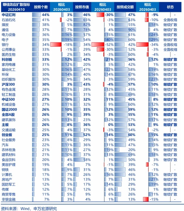 申万宏源策略:最坏的时候正在过去