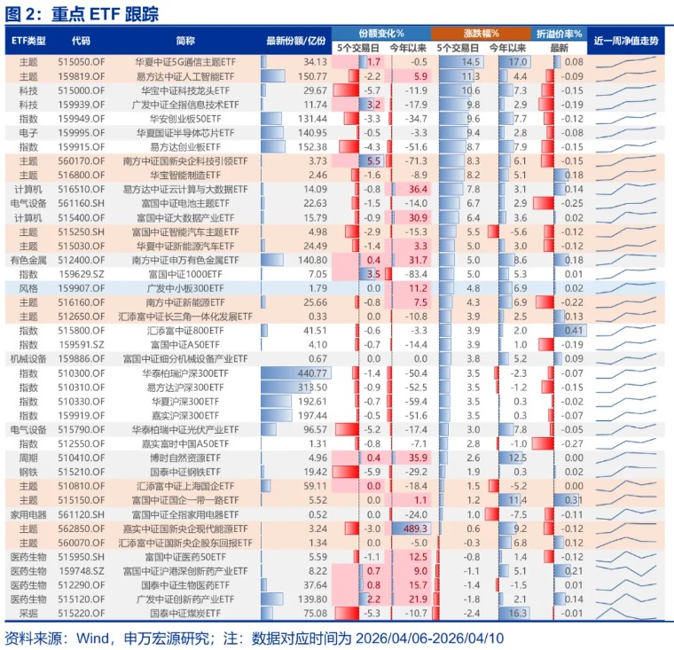 申万宏源策略:最坏的时候正在过去