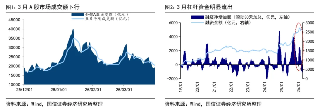 国信策略:转机就在四月 牛市氛围还在