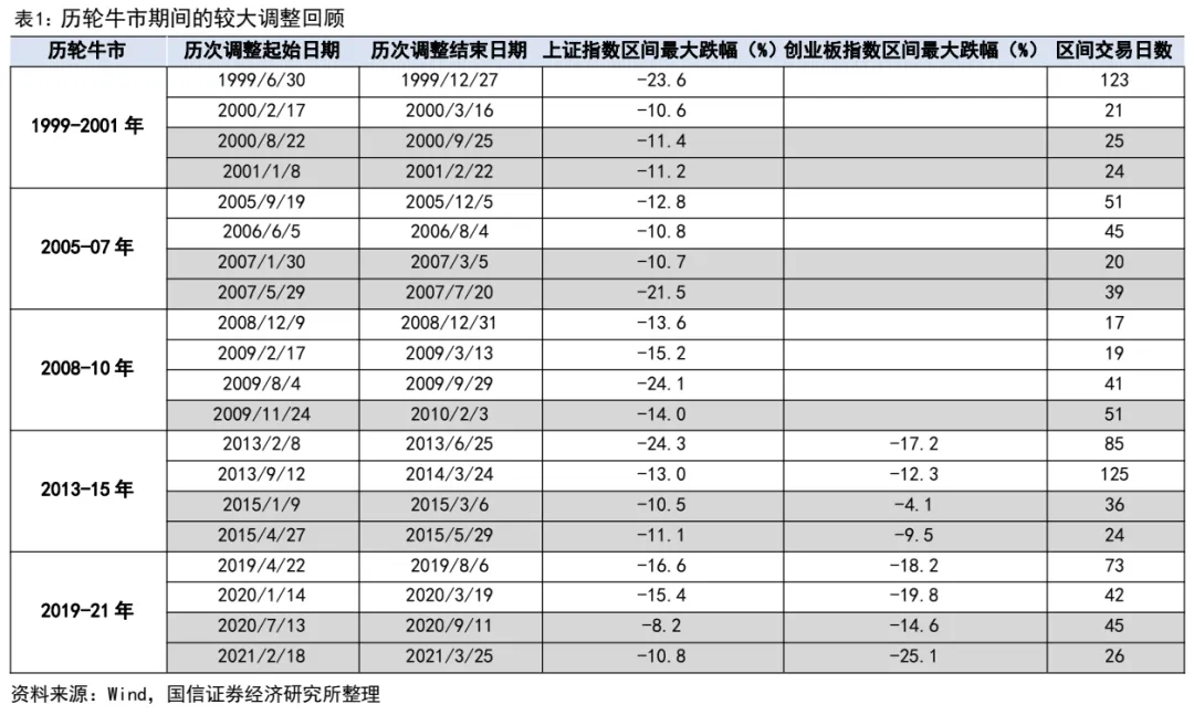 国信策略:转机就在四月 牛市氛围还在