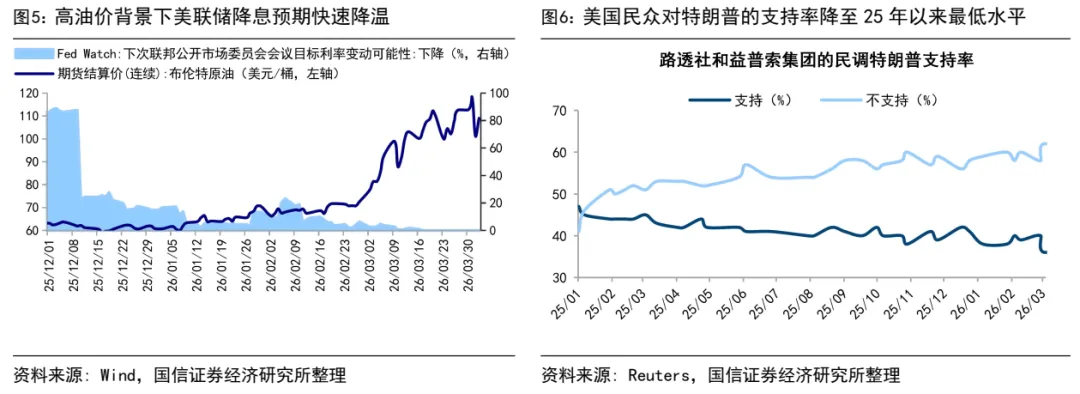 国信策略:转机就在四月 牛市氛围还在