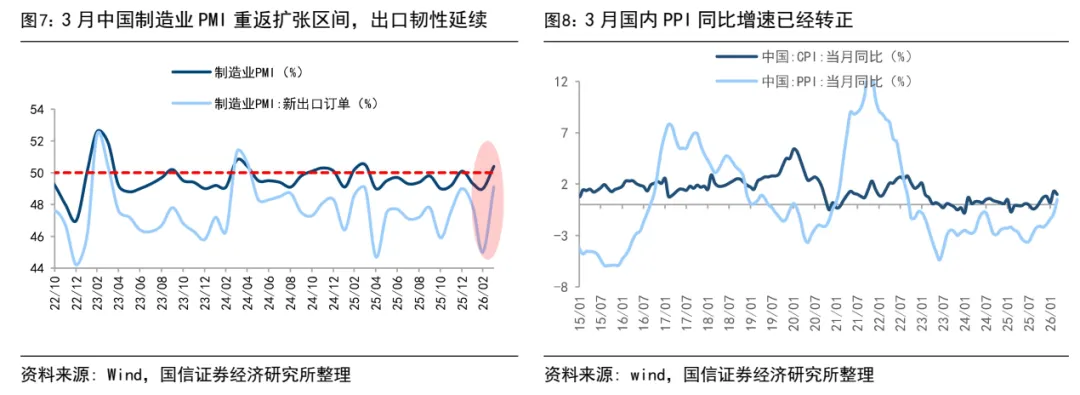 国信策略:转机就在四月 牛市氛围还在