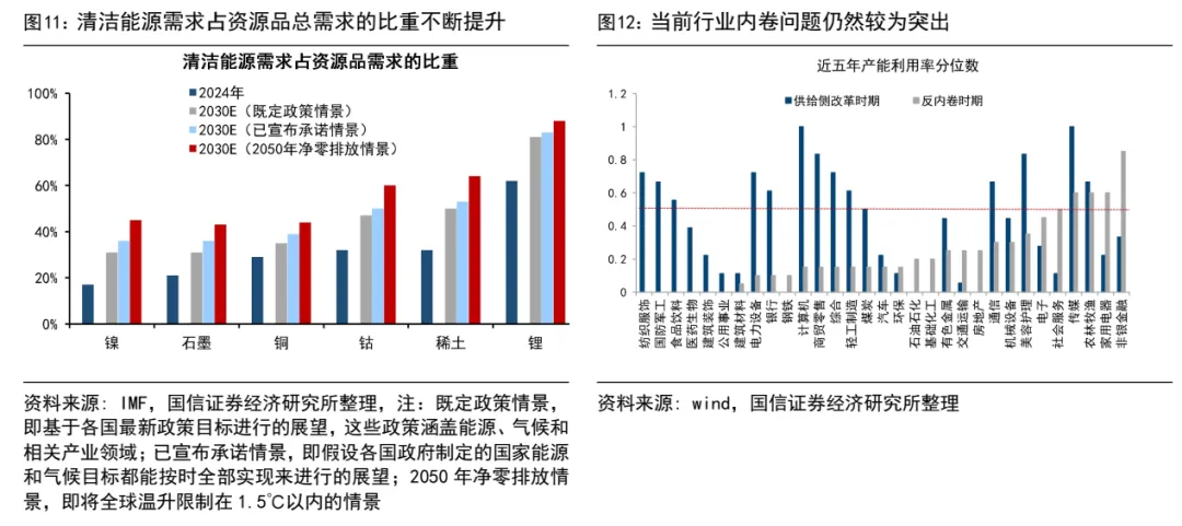 国信策略:转机就在四月 牛市氛围还在