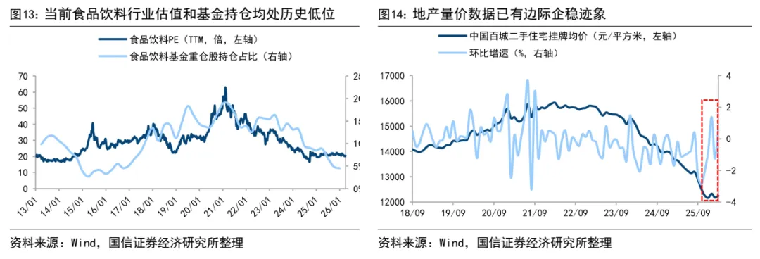 国信策略:转机就在四月 牛市氛围还在