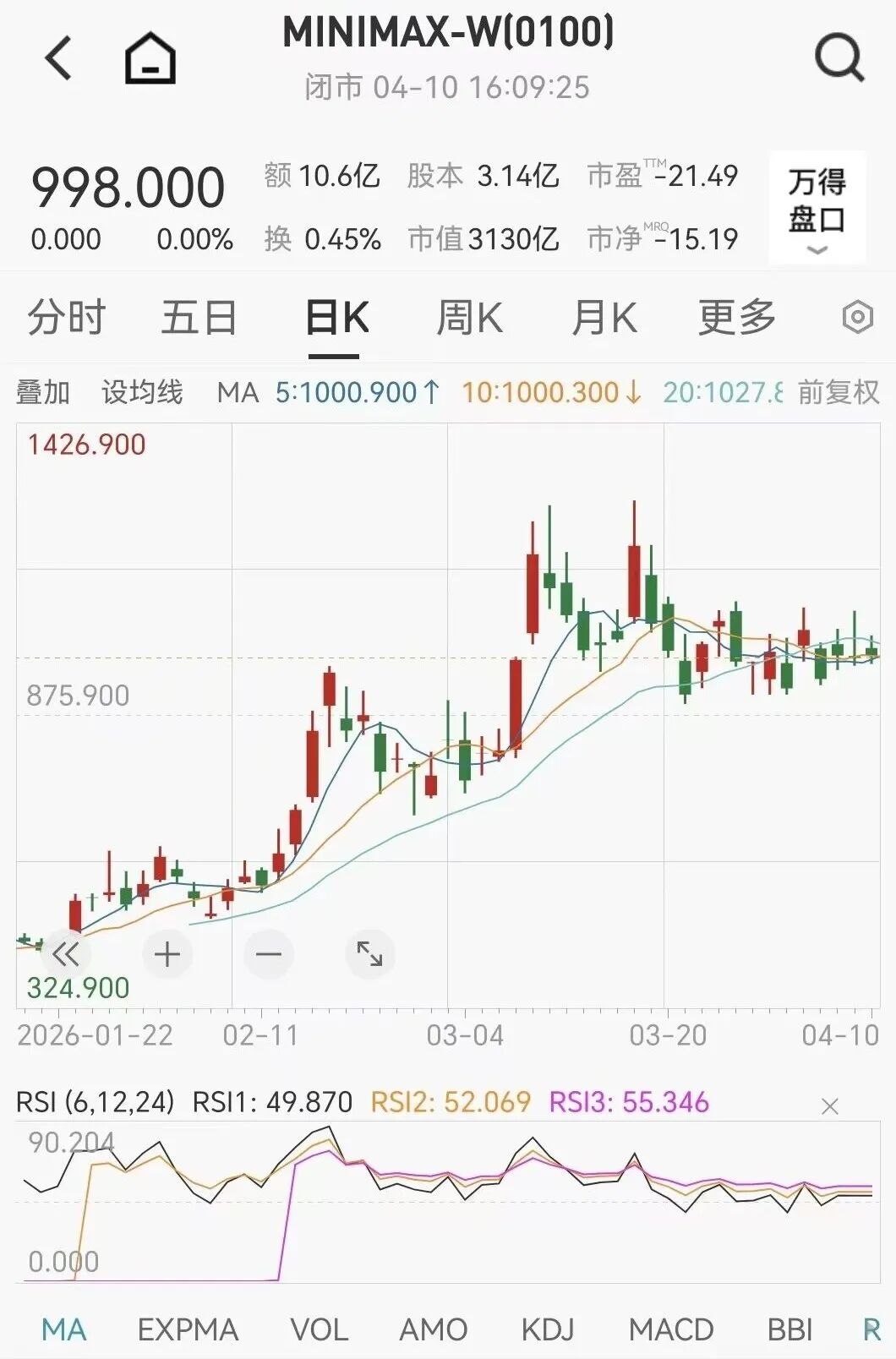 MiniMax 深夜官宣!