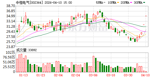 中恒电气回应宁德时代入股控股股东:仅为框架协议 正式协议待签