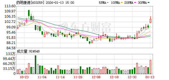 超过上调后业绩指引 药明康德2025年净利润预计翻倍|财报解读