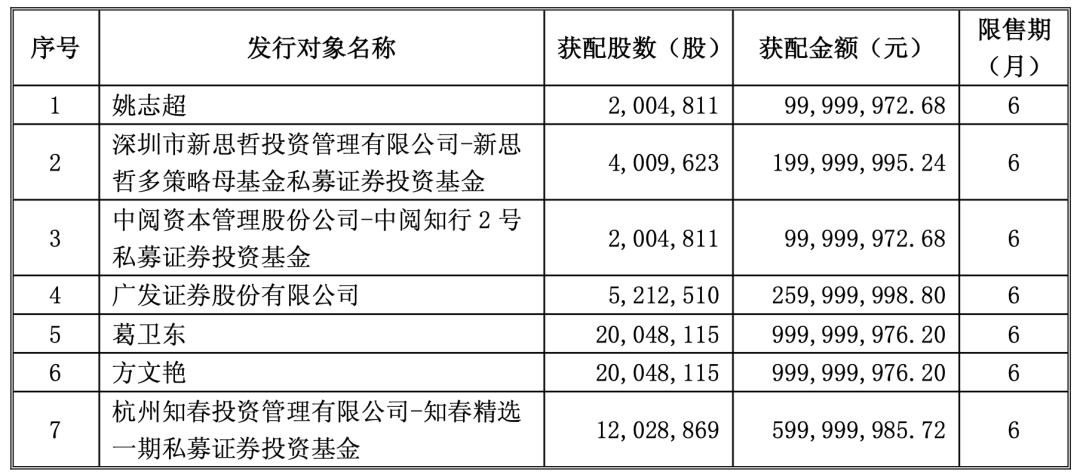 2年涨超370%!葛卫东、章建平各掏10亿元重仓江淮汽车