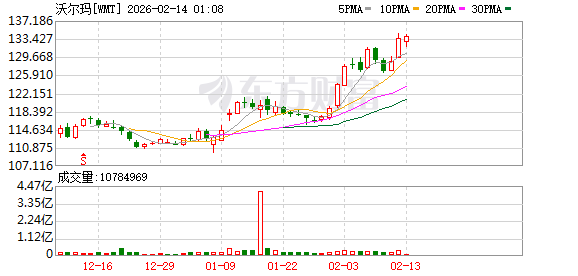 万亿零售巨头售假?雅诗兰黛起诉沃尔玛