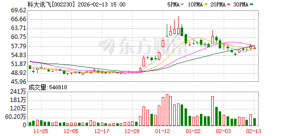 密集“上新” 国产大模型商业化竞速升级