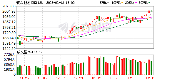 开盘“一字”封板!外围大利好 彻底引爆液冷概念!