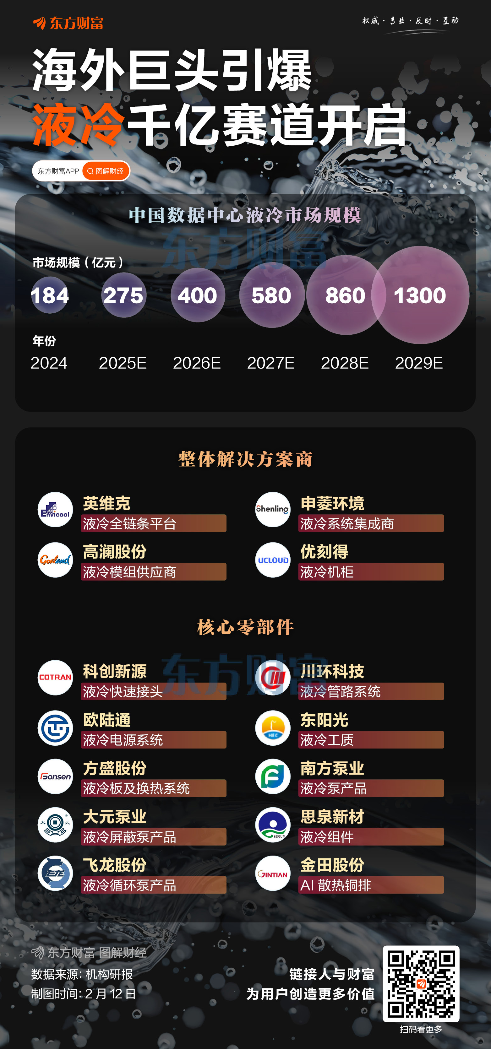 开盘“一字”封板!外围大利好 彻底引爆液冷概念!