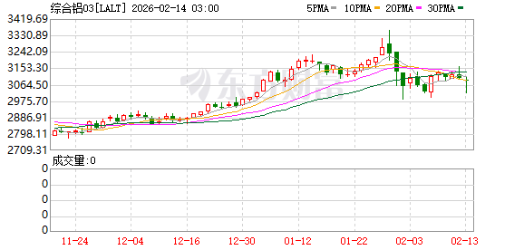 伦铝应声下跌!特朗普据称计划取消部分金属和铝产品关税