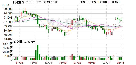 信达生物与礼来制药达成战略合作推进肿瘤及免疫领域新药研发