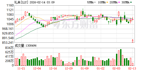 信达生物与礼来制药达成战略合作推进肿瘤及免疫领域新药研发