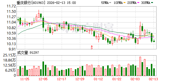 谱写服务国家战略新篇章 重庆银行探索西部陆海新通道金融创新之路