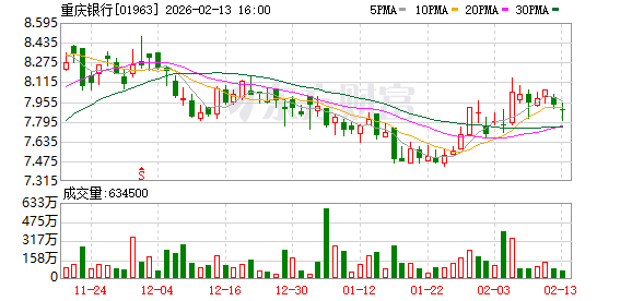 谱写服务国家战略新篇章 重庆银行探索西部陆海新通道金融创新之路