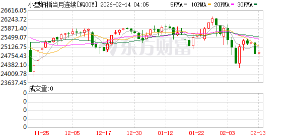 美股盘前:三大股指期货齐跌 美国1月CPI重磅来袭