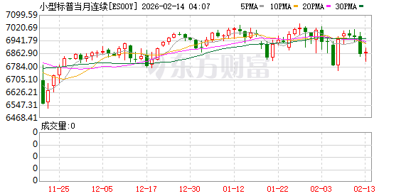 美股盘前:三大股指期货齐跌 美国1月CPI重磅来袭
